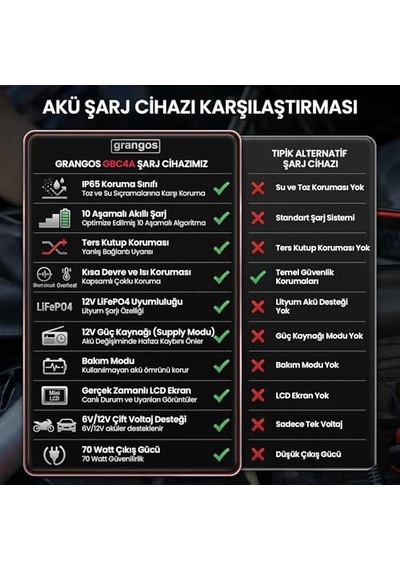 Ayrex Grangos Gbc4a 6v / 12v 120 Ah Akıllı Dijital Akü Şarj/akü Bakım/desülfatör Ve Power Supply, Otomobil/motos