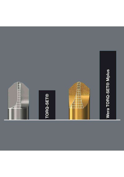 Wera K Kompakt 62 Değiştirilebilir Bits Set 05059297001
