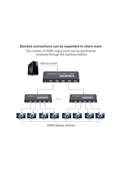 Lunatic 8056 4 Port Çoklayıcı 1x4 Hdmı 2.0 Splitter 4k 60hz 1 Giriş 4 Çıkış 4 Port Uhd Yüksek Hızlı Sinyal Dağıtıcı Monitör Projektör İçin 3d Hdcp Desteği