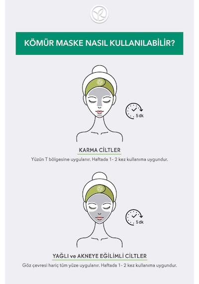 Karma Ve Yağlı ,akneye Eğilimli Ciltler İçin Siyah Noktaları Arındırıcı Botanik Kompleks 75 Ml