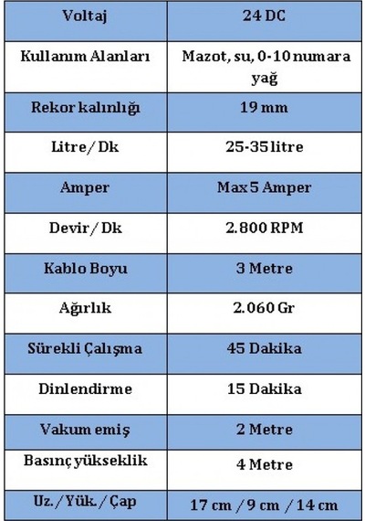 24 Volt 3/4'' Mazot Aktarma(Sivi Transfer) Pompasi(Su,Süt,Yağ) &
