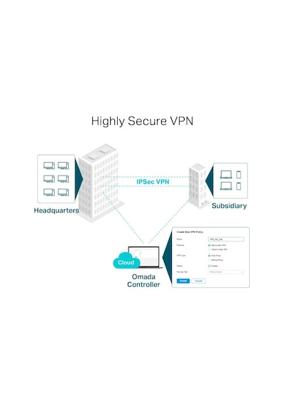 Tl-er7206, Safestream Gigabit Multi-wan Vpn Router