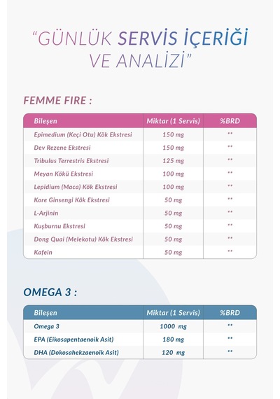 Kadınlara Özel Destek Paketi Omega 3 30 Softjel + Femmefire 30 Tablet