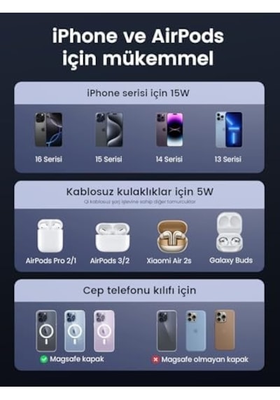Magflow Qi2 Sertifikalı 15w İphone Şarj İstasyonu, Magsafe İle Uyumlu 2&apos Si 1 Arada Manyetik Şarj İstasyonu, İphone 16,16 Pro,16 Pro Max,15,14,13,airpods İçin Katlanabilir Kablosuz Şarj Cihazı