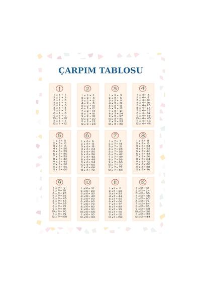 Çarpım Tablosu Eğitim Sınıf Panosu 50x70cm Bristrol Karton 7