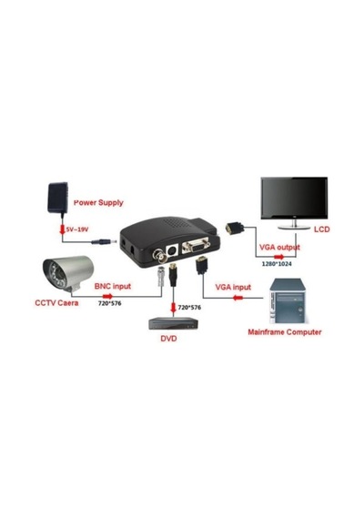 Bnc To Vga 4550P Dönüştürücü Çevirici Adaptör Kamera Monitör Dv