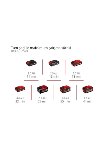 Einhell TE-SV 18 Li - Solo Akülü Dikey Süpürge - 2347180