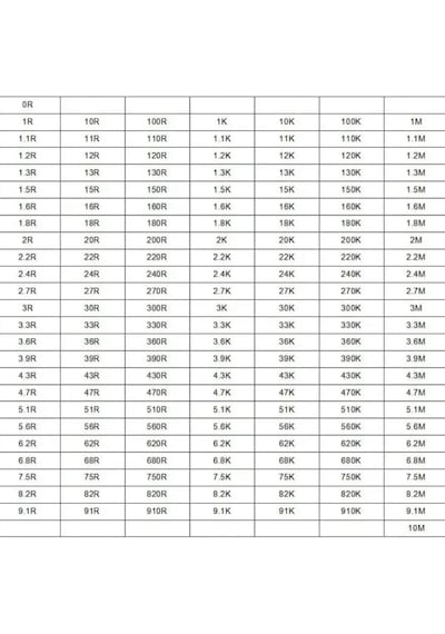 0603 Smd Direnç Seti / Kitabı / Defteri 170 Çeşit 4250 Adet %1