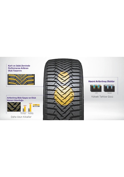 Laufen 185/60R14 82T I Fit+ Lw31 Kış Lastiği 2021