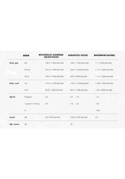 Akrapovıc S-b10so11-cbt Bmw S1000r/m1000r 21-26 -s1000rr/m1000rr 19-26 Slıp-on Lıne Tıtanıum Egzoz