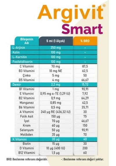 Argıvıt Smart Takv. Edıcı Gıda Srp