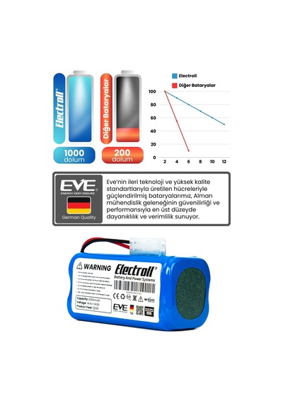 Fakir Robert Iı Rs720 Uyumlu Batarya 3500mah