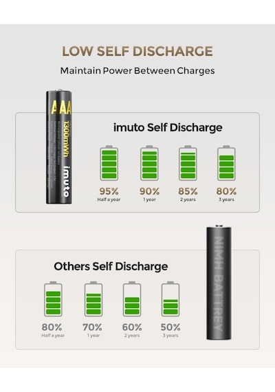 Imuto 1300 Mwh Aaa Lityum Şarjlı Pil Seti 8 Li + 8 Yuvalı Şarj Ünitesi