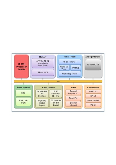 10'Lu Paket / Nuvoton Ml51Tb9Ae / Low Power Mcu