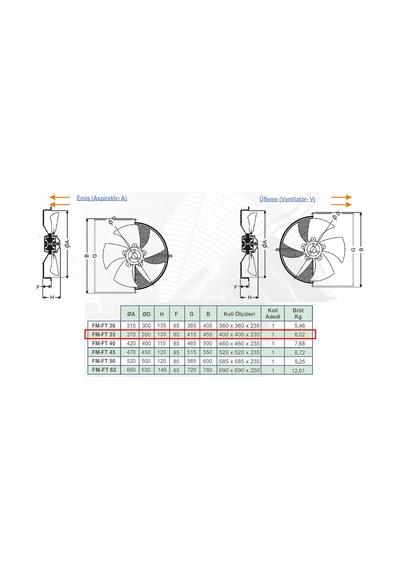 Dündar 35 cm FT 35 200 watt 3500 m3/h 1450 DD 380/400 volt Trifaze Aksiyal Tip Emiş Soğutma Fanı