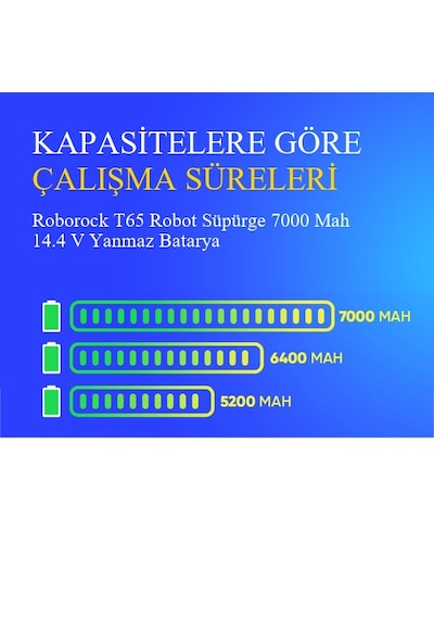 Roborock T65 Robot Süpürge 7000 Mah 14.4 V Yanmaz Batarya  Uyumlu Uzun Ömürlü, Yüksek Performans Pil