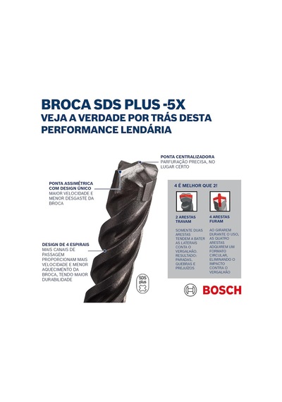 Bosch Sds Plus-5x Delme Ucu 14 X 200 X 260 Mm