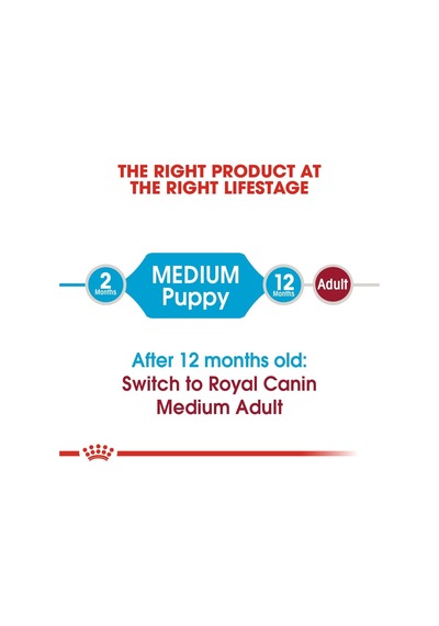 Tr Medium Puppy Köpek Maması, 15 Kg