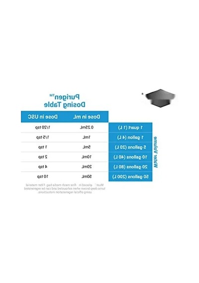 Akvaryum Ürünleri, 250 Ml 1000'li Set