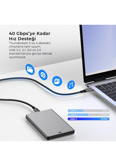 Usb4 Usb-c Kablo 1.8 M 240w 40gbps 8k 60hz 4k 144hz Thunderbolt 3/4 Uyumlu Type-c Hızlı Şarj Ve Standart