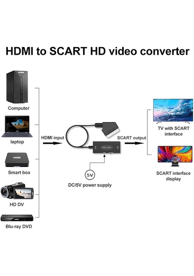 Ga94 Hdmi To Scart 1080p Hd Av Video Çevirici Dönüştürücü Adaptör