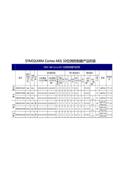 Stm32F103C8T6 Arduino Geliştirme Kartı - Stm32F103 - Stm