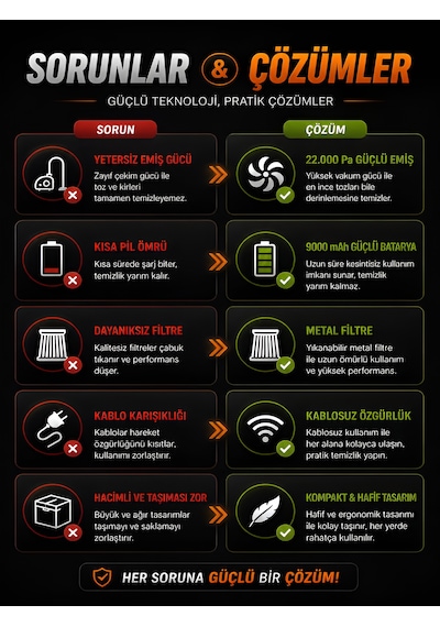 22000pa 220w Ultra Güçlü 9000mah Kablosuz Araç İçi Süpürge Metal Filtreli 220ml Şarjlı Mini