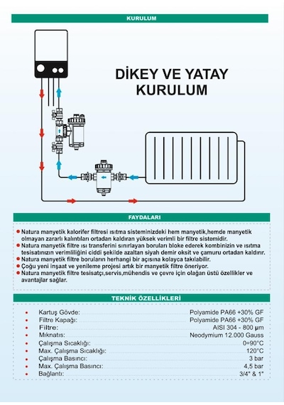 Natura Manyetik Filtre PRO 1"