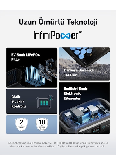 Anker Solıx BP1000X Ekstra Batarya 1056WH (Anker Solıx C1000X Uyumlu) -A1761