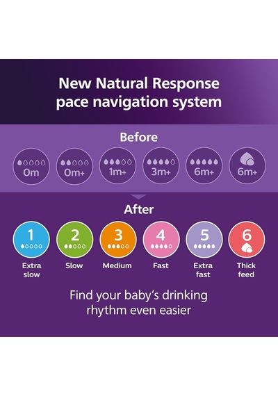 Philips Avent Natural Response 2'li Biberon Emziği, 1 Numara, 0 Ay