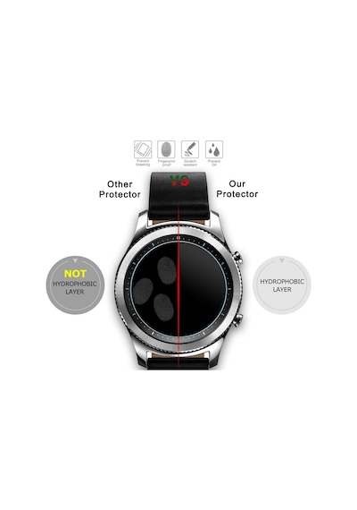 Samsung Uyumlu Gear S3 Frontier Ekran Koruyucu Şeffaf Nano Cam 2 Adet