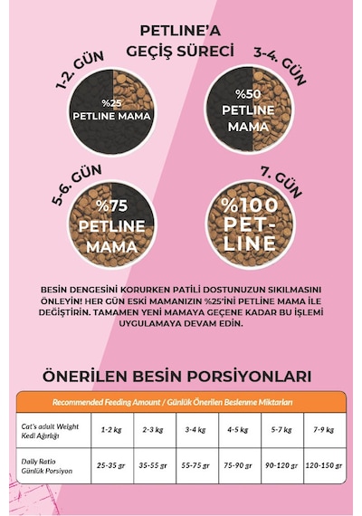Petline Sterilised Düşük Tahıllı Kısırlaştırılmış Somonlu Yetişkin Kedi Maması 2 x 10 KG