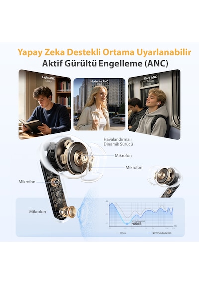 Melobuds N65QCY Bluetooth 6.0 Kulak İçi Kulaklık
