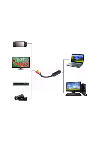 EasyCAP RCA S-Video USB 2.0 DVR Kamera Uydu Dron Kayıt Video Card