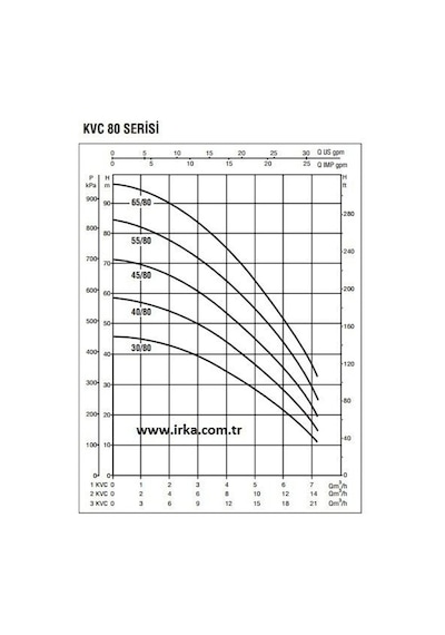 Baymak 1Kvc 70 120 T - 13 Kat 40 Daire 380V