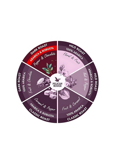 Rouge Energıque İntensity Çekirdek Kahve 1 Kg Çekirdek Kahve