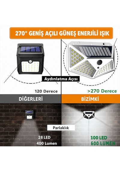 100 Led Solar Hareket Sensörlü Dış Mekan Bahçe Lambası 7 Adet