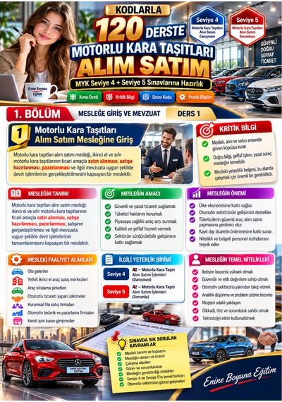 Motorlu Kara Taşıtları Alım Satım Myk Seviye 4 Ve Seviye 5 Sınavlarına Hazırlık