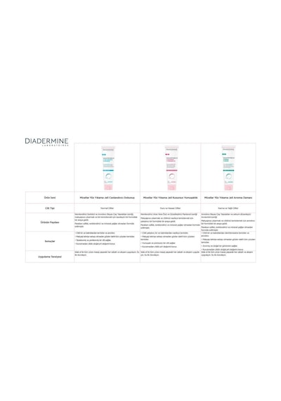 Diadermine Micellar Normal Ciltler için Yüz Yıkama Jeli 150 ML