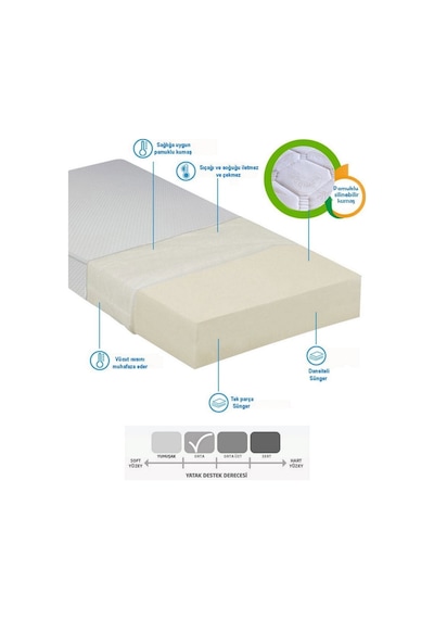 Sitehome Tek Kişilik 90x180x15 Sünger Yaysız Bambu Kumaş Yatak