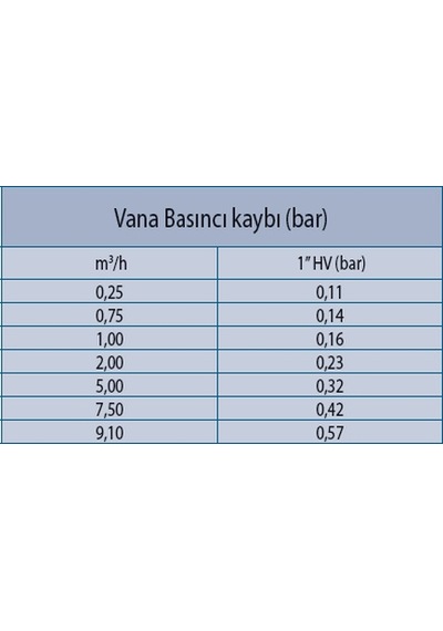 Rainbird 100 Hv Selenoid Vana 1" 9V - 24V Bobinli 1" Vana - 9 V Selenoid
