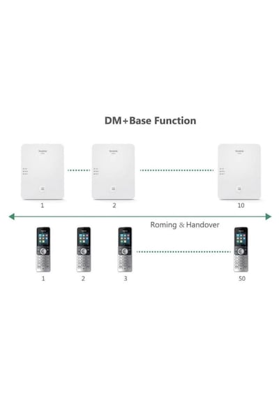 Yealink W80b Çok Hücreli Multi-cell Dect Ip Baz İstasyonu