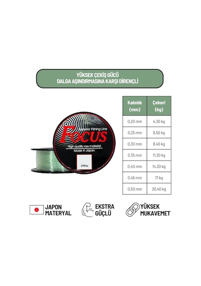 Hayalet Olta Misinası - Focus - 100 Metre - Ekstra Güçlü - 0.40mm - Japon Materyal