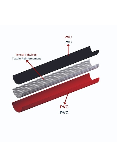 Dyzer Thermo Kaynak Oksijen Ve Asetilen Hortum 8 Mm 1 Metre İç Çap:8 Mm