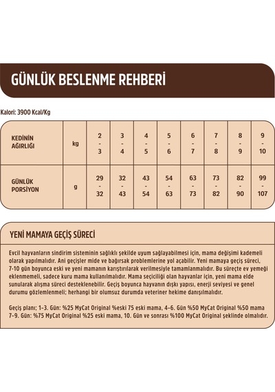 Mycat Az Tahıllı Somon Balıklı ve Tavuk Etli Yetişkin Kedi Maması 2 KG