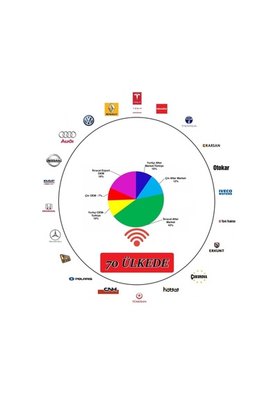Seger Güçlendirilmiş Mega Dadat Korna Seti 65H 65Ho12 .000.02K