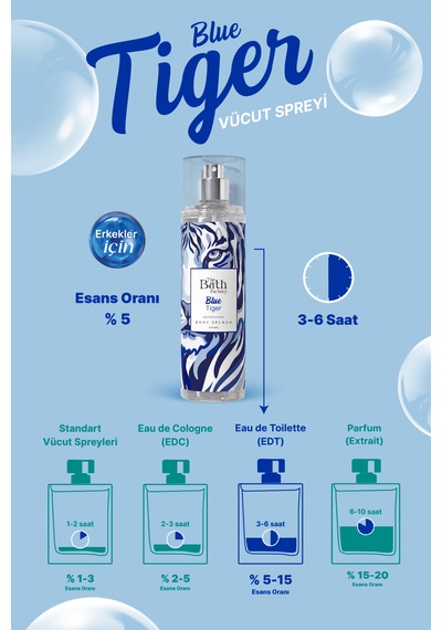 Blue Tiger Erkekler İçin Vücut Spreyi 200 Ml