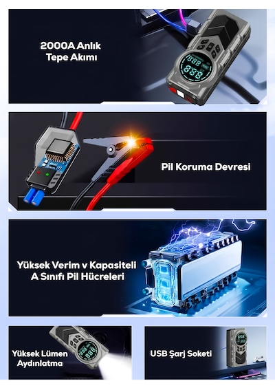 Steiner Şarjlı 20.000mah Araç Akü Takviye Cihazı 150 Psı Işıklı Dijital Ekranlı Lastik Şişirme Hava Kompresörü Çantalı