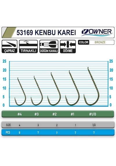 Owner 53169 Kenbu Karei Tırnaklı İğne 1 7 Adet Yeşil