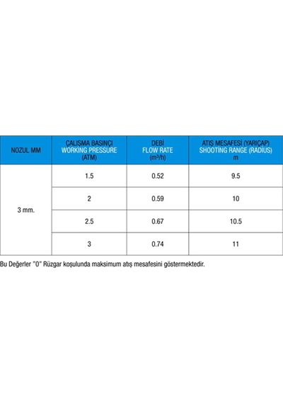 Metsan 3434 Ts 80b2 Açılı Plastik Sprink 1/2"